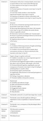 Case Report: Trauma group therapy with karate-do for war-traumatized children and adolescents